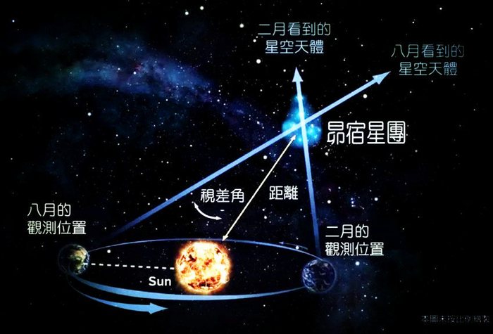 传说中的七仙女来自昴宿星团七星?科学家突然发现少了一颗,去向不明|恒星|地球|人类|谜团|古希腊_新浪新闻