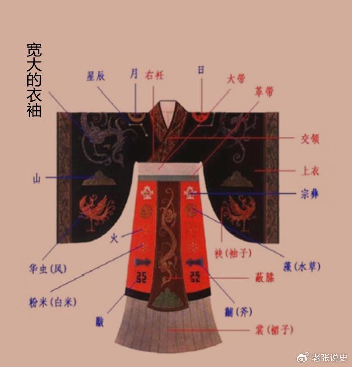 我国古代的服饰文化的发展