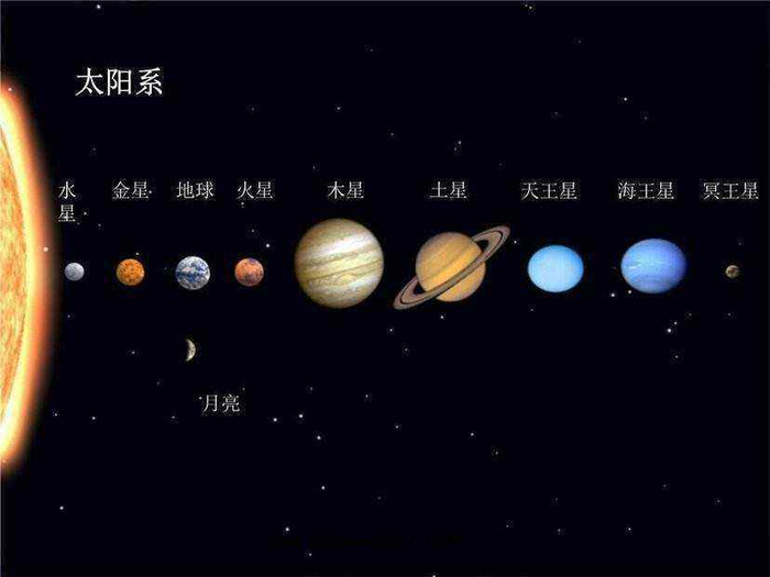 太阳系八大行星中有两个行为很特别,一个反着转,一个躺着转