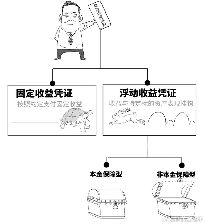 1分钟搞懂券商这款产品真的"保本"吗?