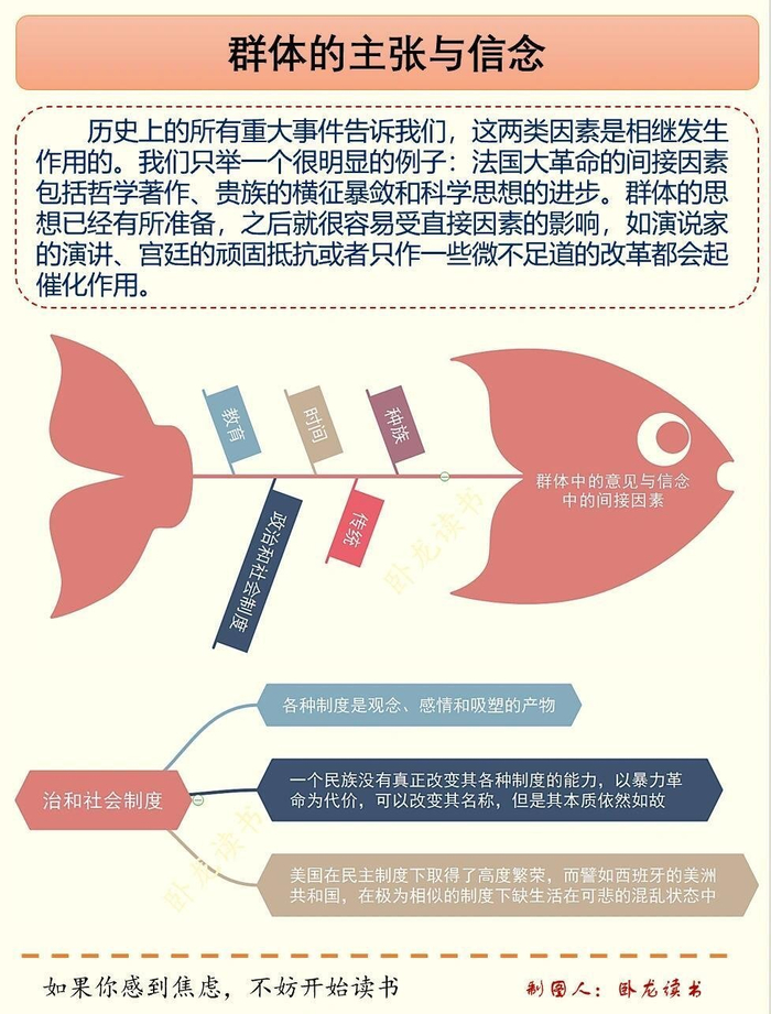 把乌合之众浓缩成12页思维导图