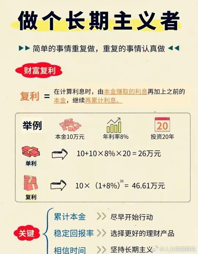 “复利思维”就是滴水穿石,看着是美好结果,难在过程坚持,比的是耐心…|复利|意志力|思维_新浪新闻