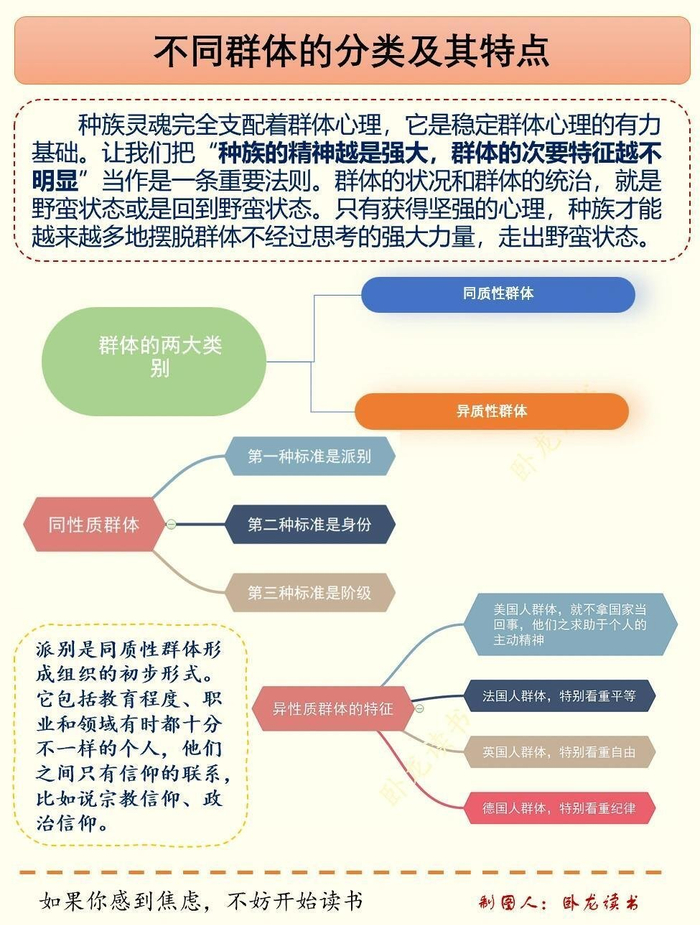 把乌合之众浓缩成12页思维导图