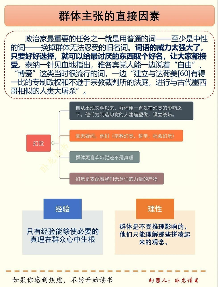 把乌合之众浓缩成12页思维导图
