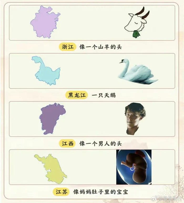 各省轮廓快速记忆