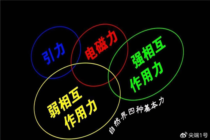 中国科学家获史诗突破,全球首次发现引力子,可获诺奖吗?|诺奖|引力|宇