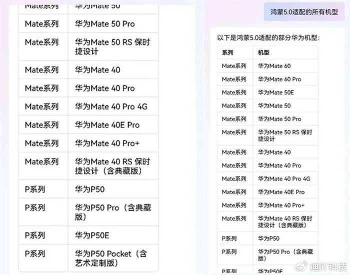 鸿蒙星河版升级名单出炉:多款老机型被遗忘,你的设备上榜了吗?