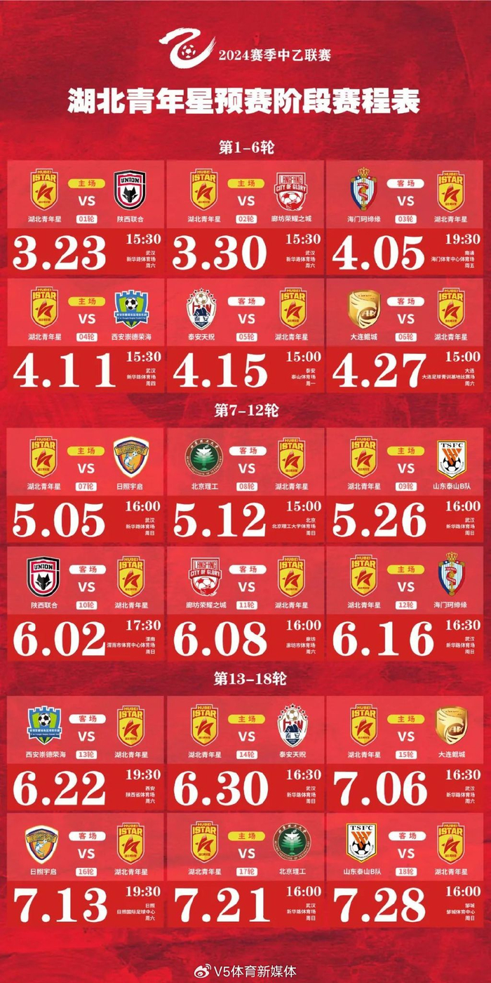 这支中乙球队平均年龄17.8岁