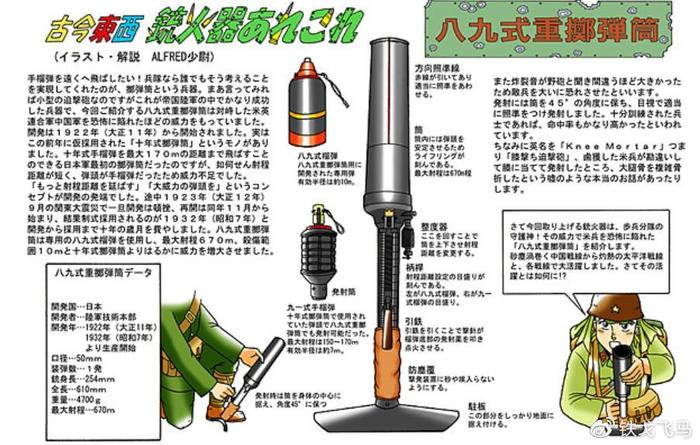 抗美援朝掷弹筒图片