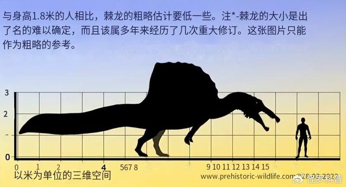 不考慮恐怖直立猿現代哺乳動物穿越到中生代能否競爭過恐龍