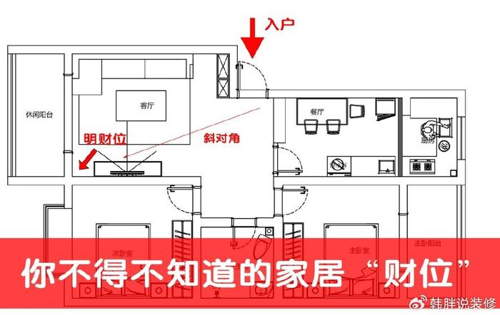 客厅的财位,家中财运汇聚之地,摆放什么东西最旺财?