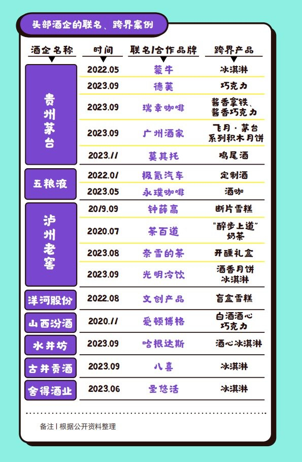 酒心巧克力白酒咖啡冰淇凌轮番上阵白酒企业们拿捏住年轻人了吗