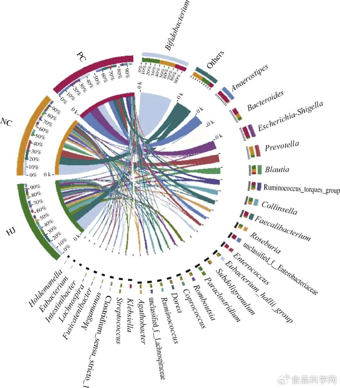 future foods | 通过体外粪便发酵桃胶多糖,研究其