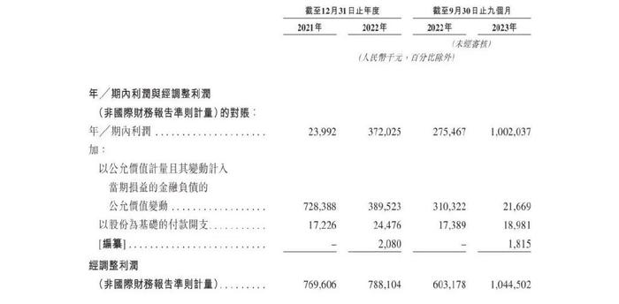 门店数接近1万家，新茶饮第三股来了，古茗境外上市获备案