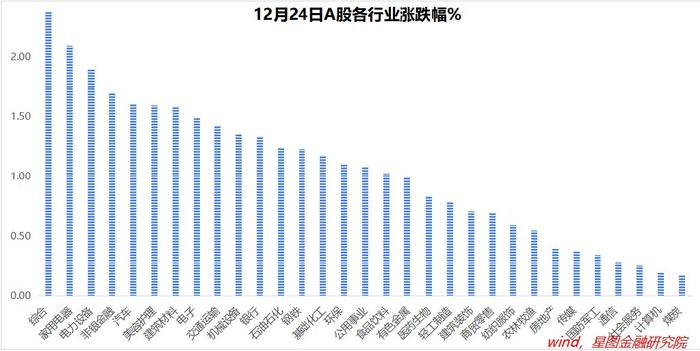 当活跃资金不再活跃