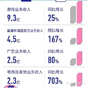 移動遊戲|b站|二次元_新浪新聞