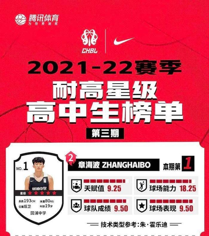 热血的耐高,是中国篮球最好的样子