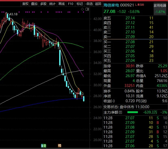 联丰策略期货炒股股票杠杆交易市场一批大牛股重挫,什么情况?