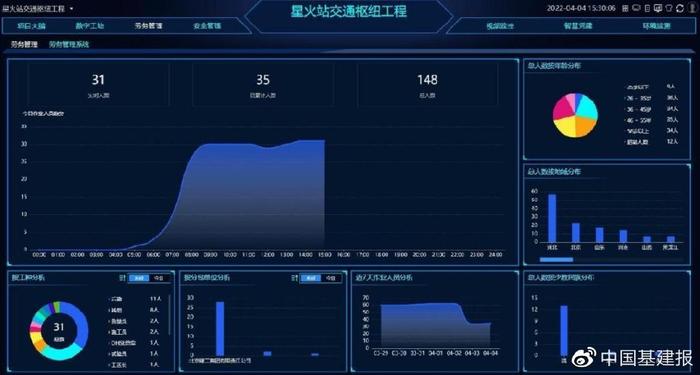 北京星火站交通枢纽项目钢屋盖滑移圆满成功__财经头条