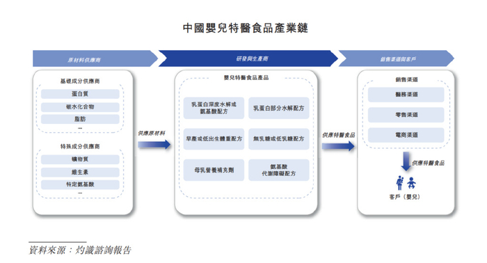 Analysis of Capital Chain Risks Before Shengtong Special Medical's IPO: Assessment of Current Ratio and Dividend Impact