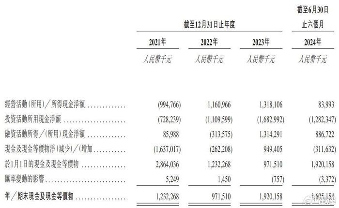 东阳光药业冲刺港股：上半年营收25.8亿 同比降20.7%