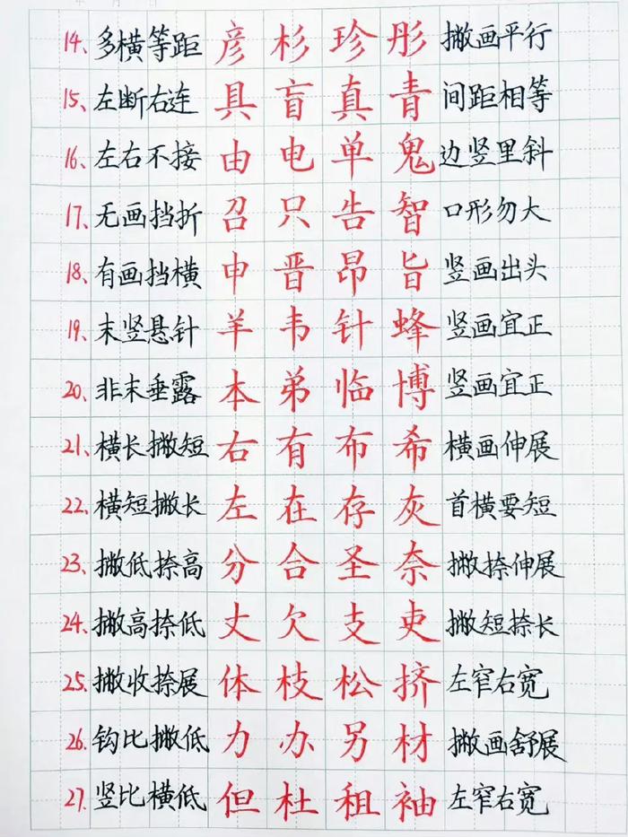 汉字的八大规律和基本笔画解析