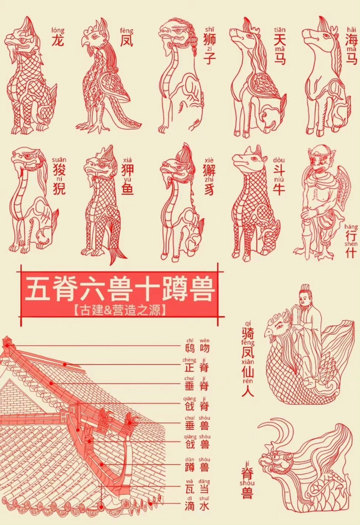 " 五脊六兽十蹲兽 . "丨古建&营造之源