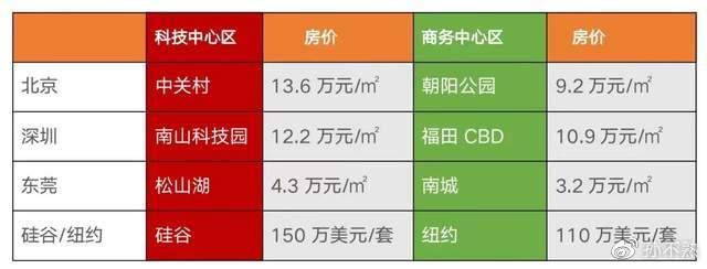 孵化全球獨角獸的沃土廣州新首富在番禺這只是一個開始