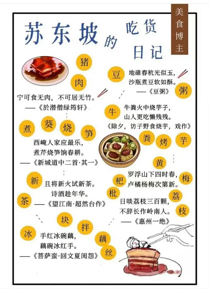 日食记简介图片