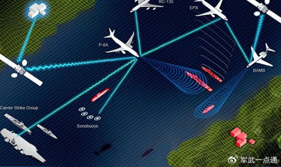 透视中美军事较量:美国视角下的中国电子战实力到底如何?