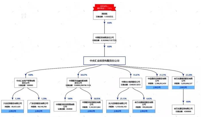 中金公司申请回A！拟发行4.5亿股上交所上市