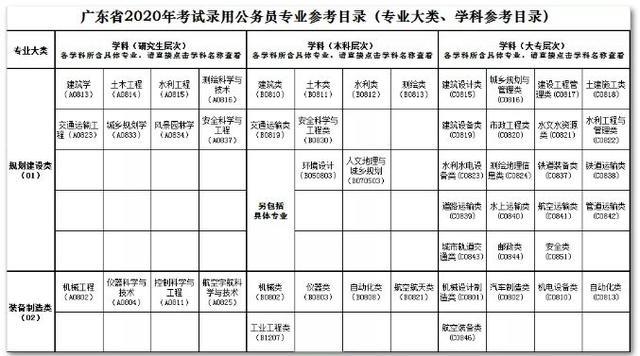 速看！4个省+1个区官方发布省考消息！