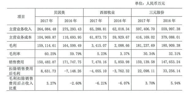 深度 | 贝因美“悬崖已是百丈冰” 从第一到巨亏有几步？