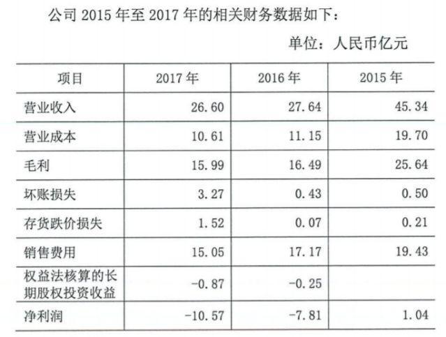 深度 | 贝因美“悬崖已是百丈冰” 从第一到巨亏有几步？