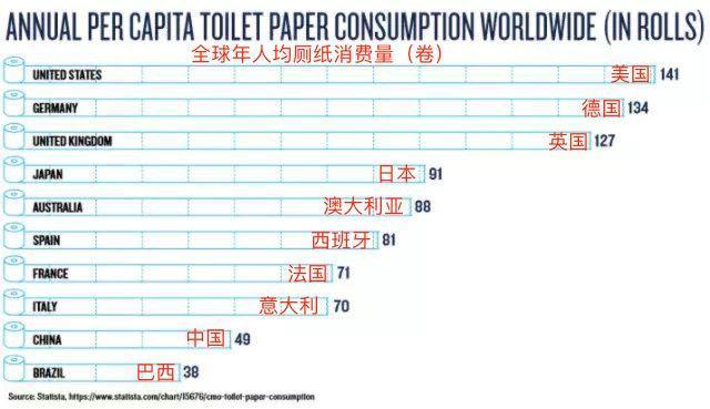 一卷卫生纸，引发的世界大战：没头没脸的连擦屁股都轮不到！