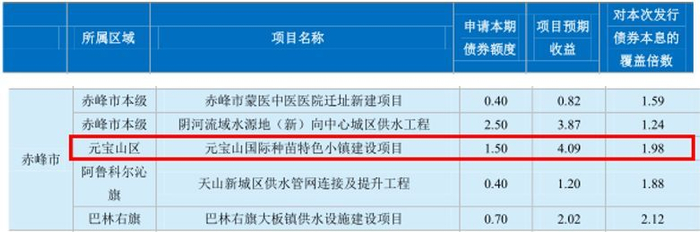 【专项债券案例】元宝山国际种苗特色小镇建设项目