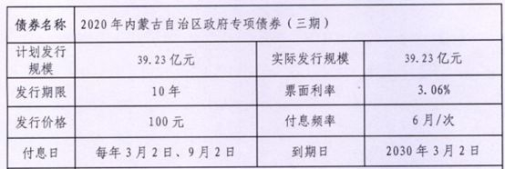 【专项债券案例】元宝山国际种苗特色小镇建设项目
