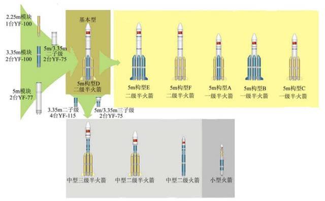 长征七号甲为何首战告负？金牌火箭强强联合，一数据刷新国内纪录