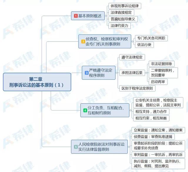 出名的刑事律师有哪些 北京最有名的刑事律师有哪些