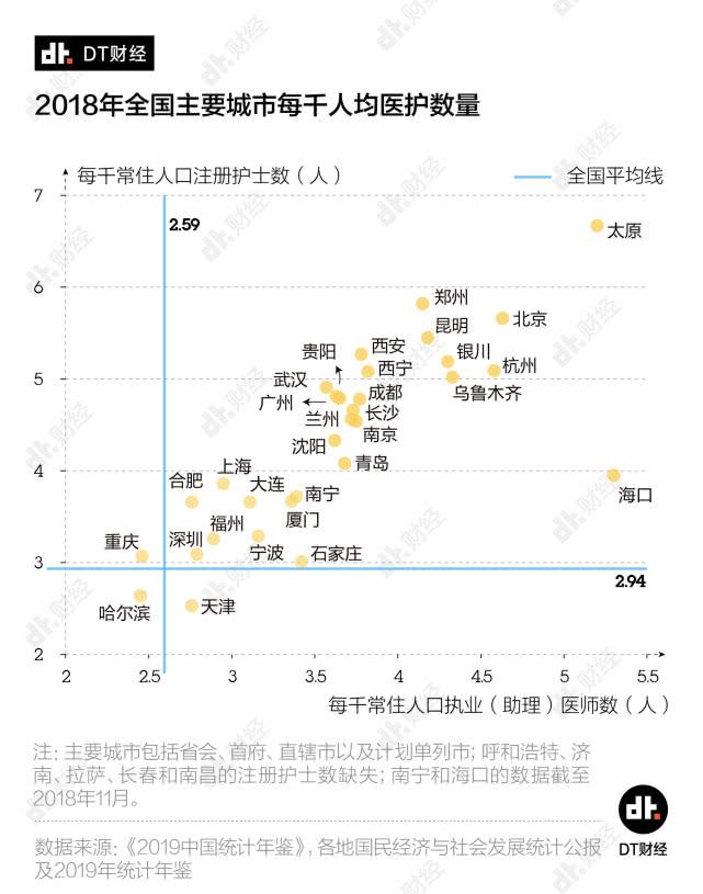 各省医疗资源大PK：广东、福建沦为特差生