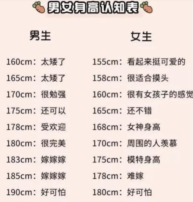 中国人的平均“身高”是多少?看完涨知识了|身高|北方人|南方人_新浪新闻