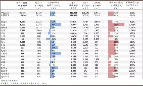 哥大预测美单日确诊或达50万！疫情持续恶化，谈经济拐点为时尚早