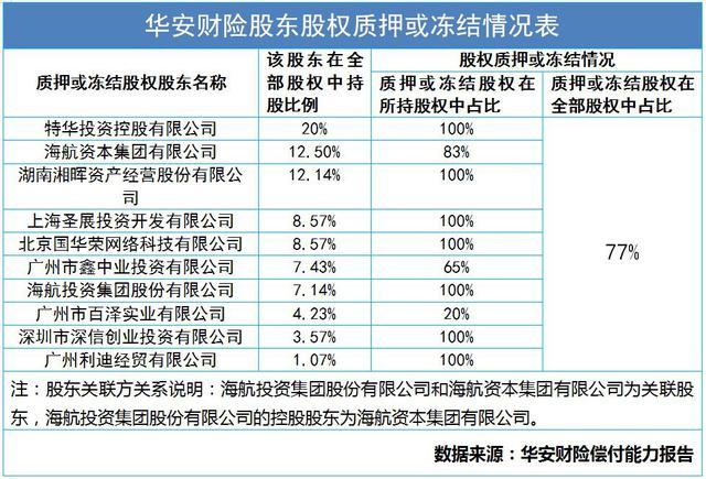 华安财险因虚列费用等被罚37万元 偿付能力充足率持续下降