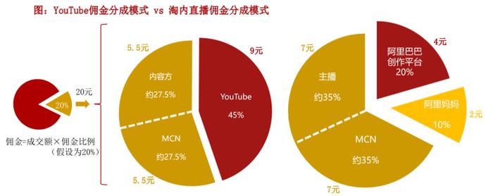 域名费用的构成是否包含了对四部分组成的具体成本分配？  第1张