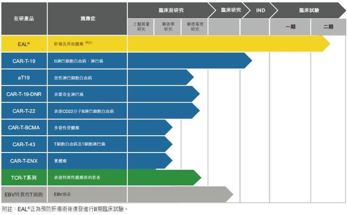 永泰生物主业无营收再亏1亿元 寄希望细胞免疫疗法翻盘上市