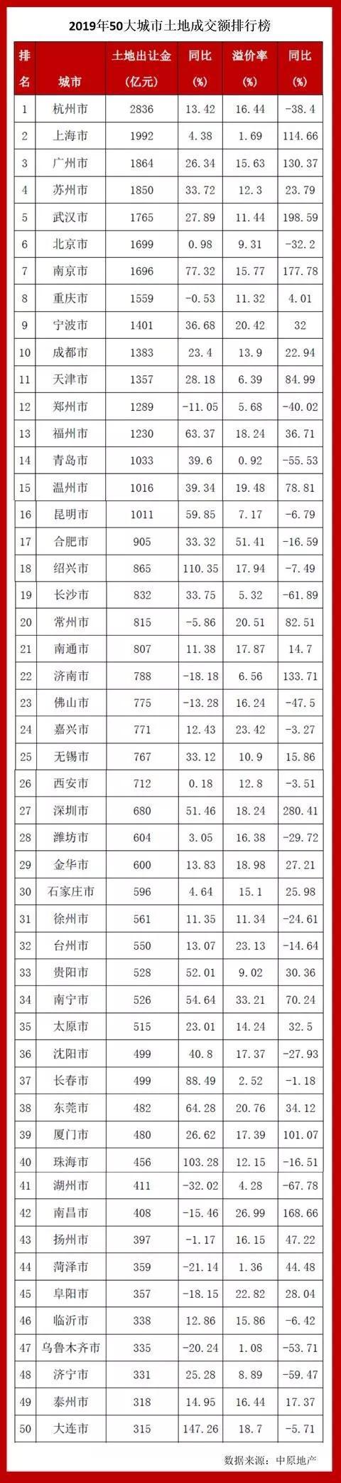 武汉“开城”之后，楼市会怎样？