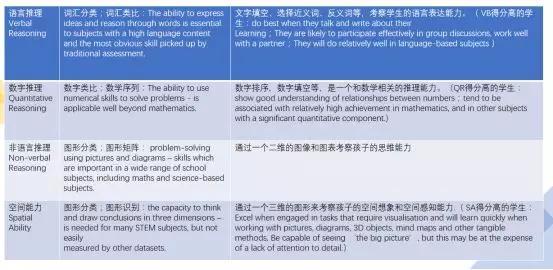 哈罗国际学校各阶段考试题型独家揭秘 初中阶段竟然这么难！