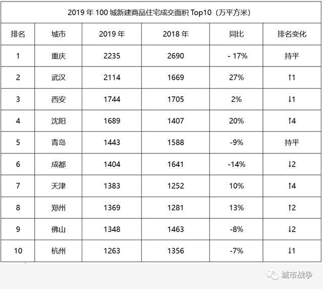 武汉“开城”之后，楼市会怎样？