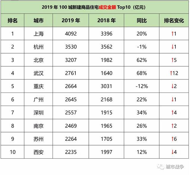 武汉“开城”之后，楼市会怎样？