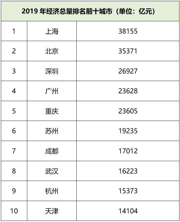 武汉“开城”之后，楼市会怎样？